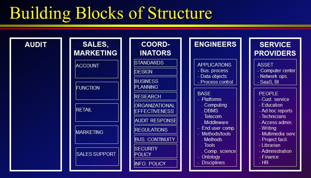 Internal lines of business.