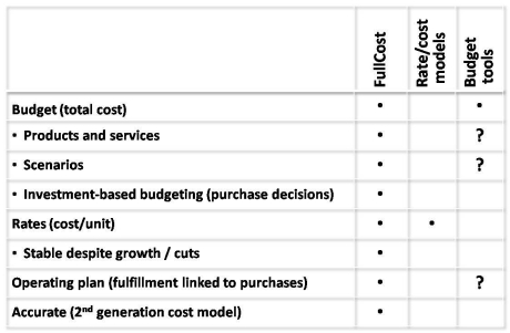 FullCost competitive comparison checklist